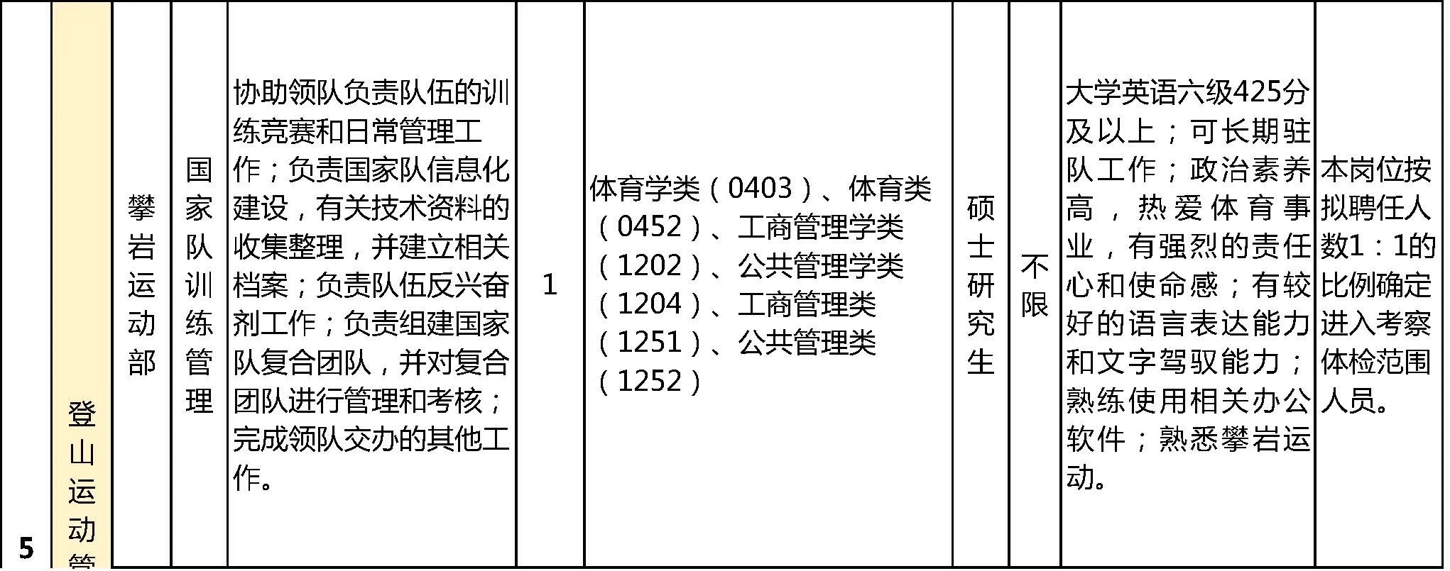 🔥国家体育总局所属事业单位招人啦！
