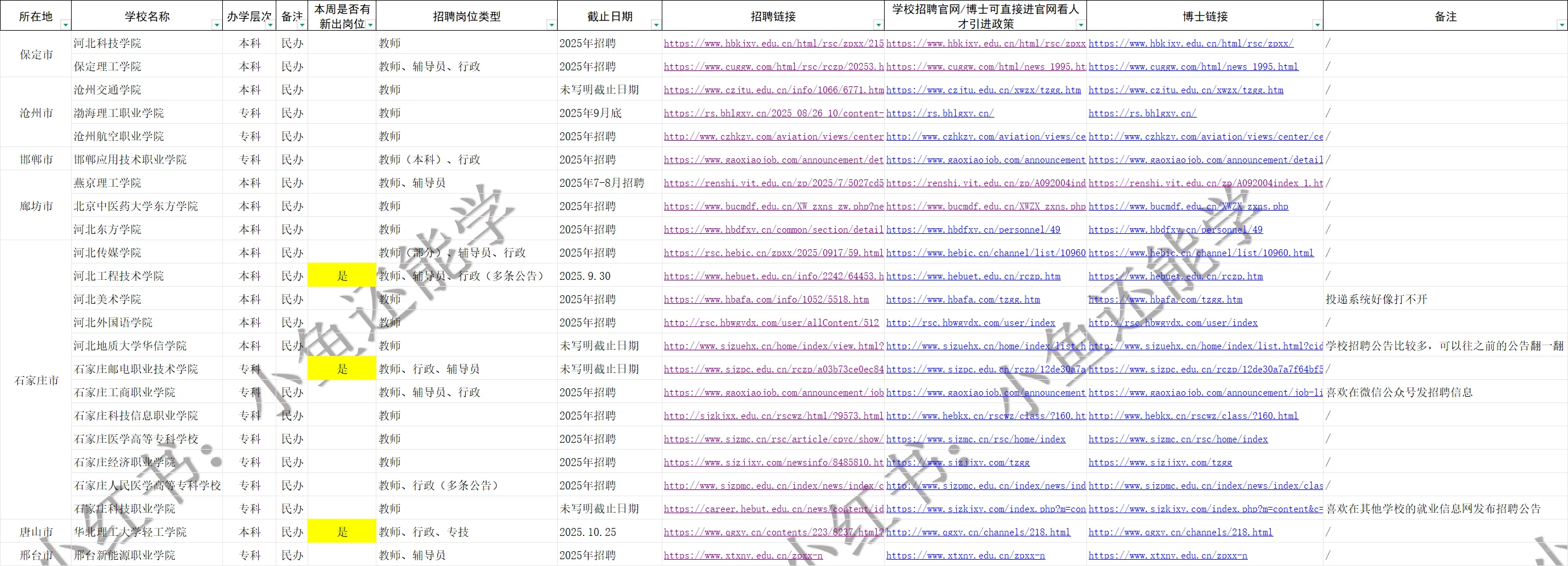 带编制，石家庄公办专硕士教职、辅导员招聘中