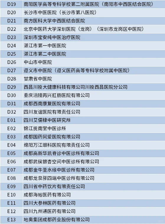 成都中医药大学2026届毕业生秋招参会单位