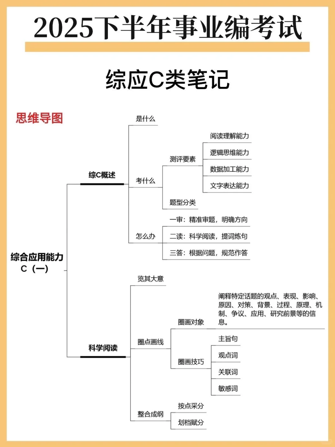 姐国庆后就是这样拼命考上事业编的！！！