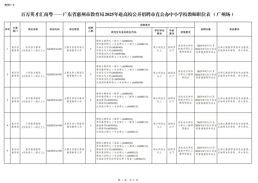 编制，惠州市直属教师招聘242人，有仅面试