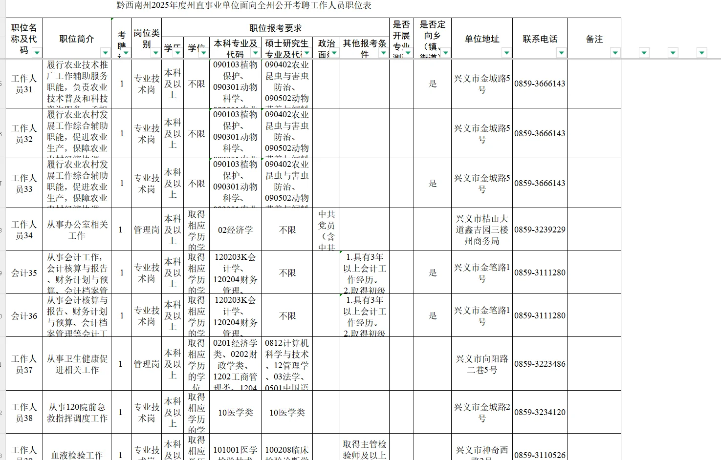 黔西南州2025年州直事业单位面向全州考聘84