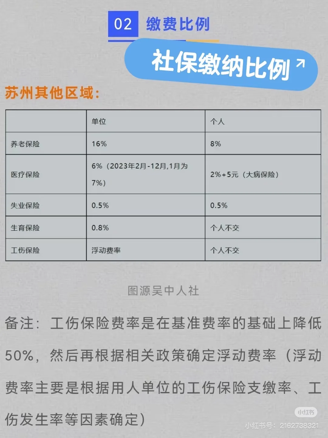 五险一金公司交多少？自己交多少？