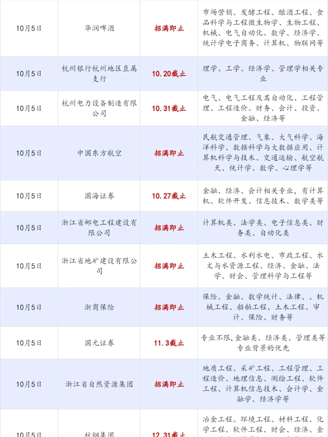 10.5 浙江26校招远比你想象中的要多！