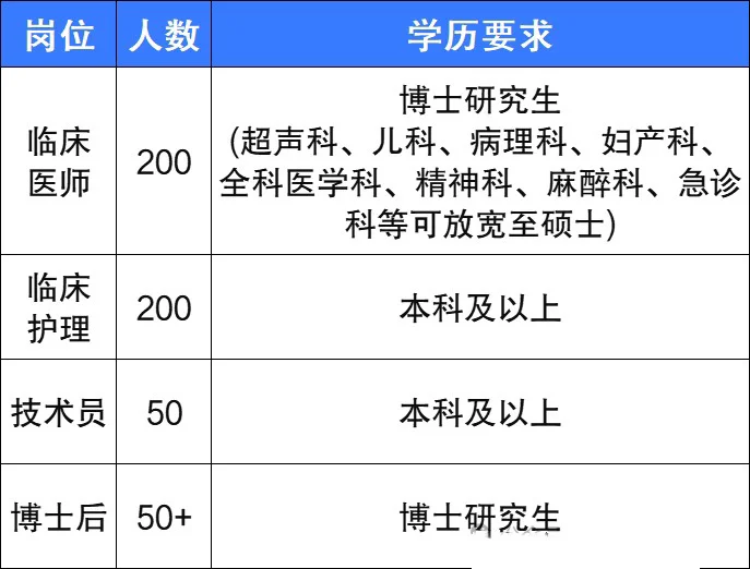 🔥广东省人民医院招聘大爆发，冲刺上岸牛