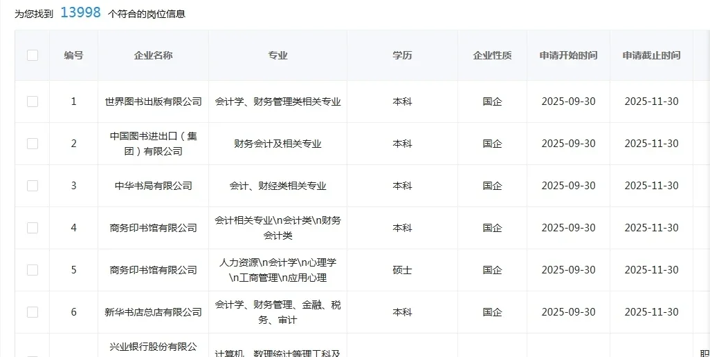 会计专业一定要投的央国企