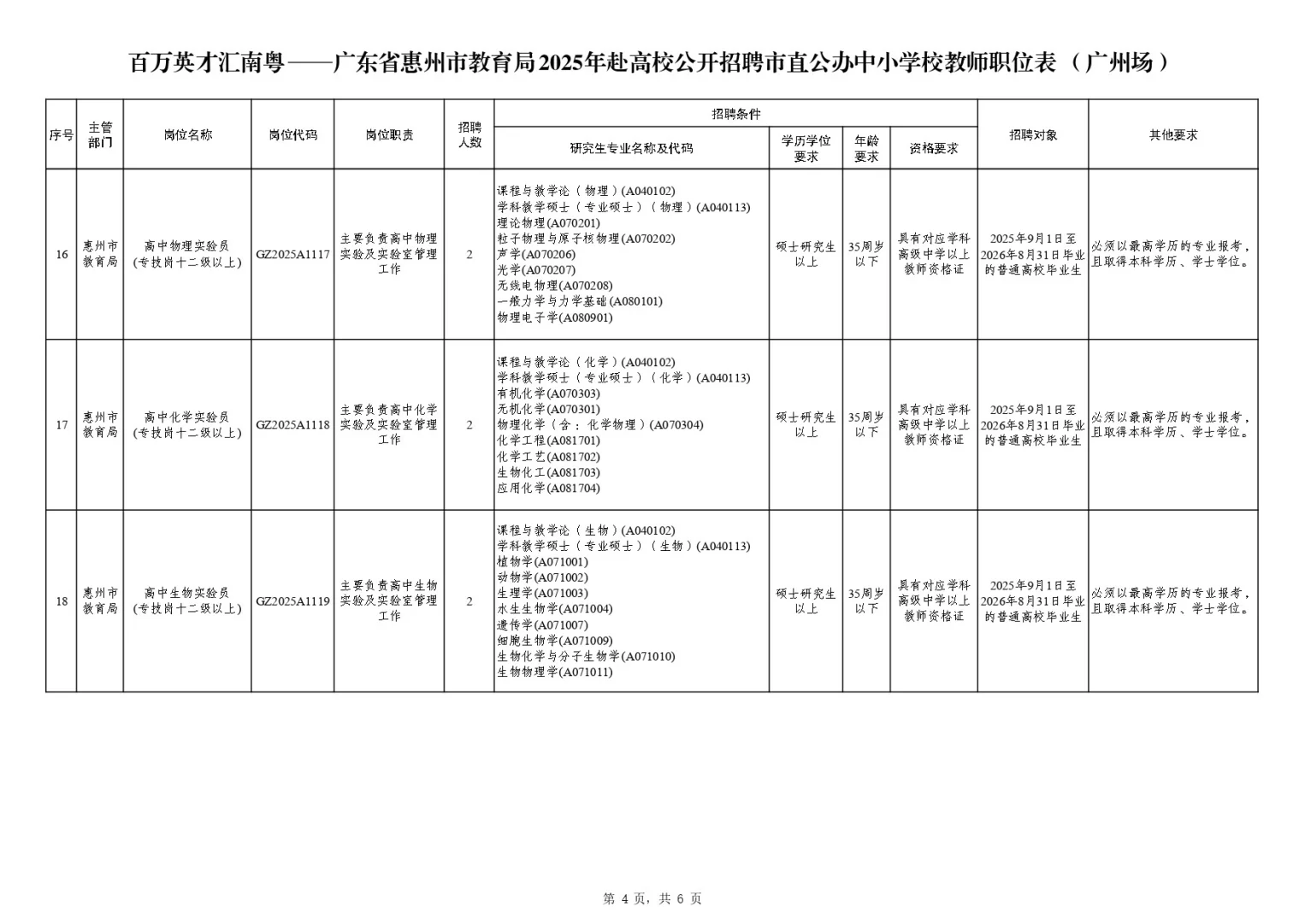 惠州教育局公办中小学招教师编242人