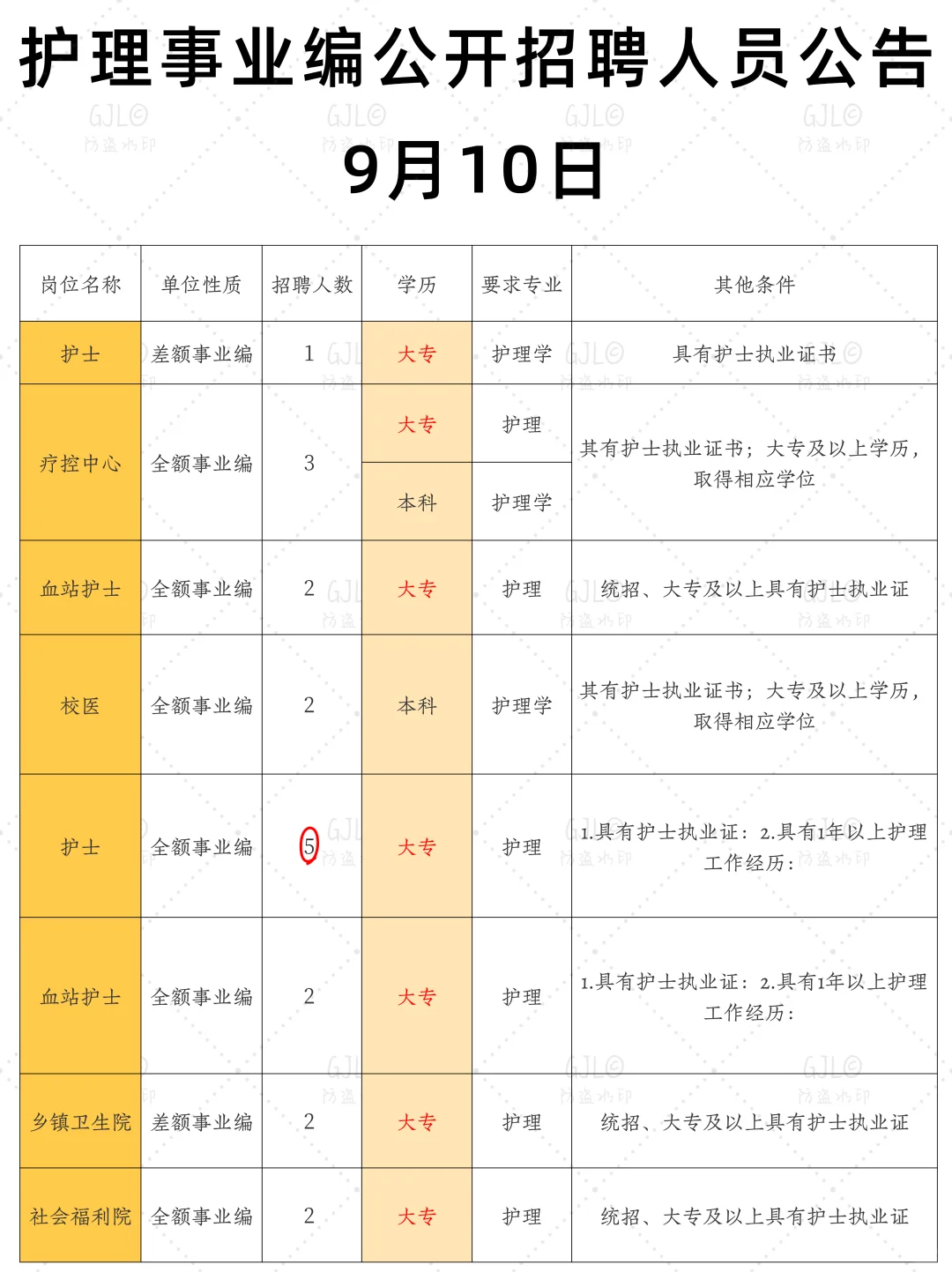 9.10日护理事业编公开招聘公告