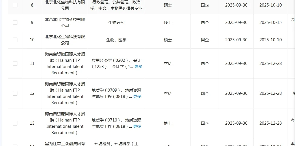 学生物学的同学快来捡漏啦