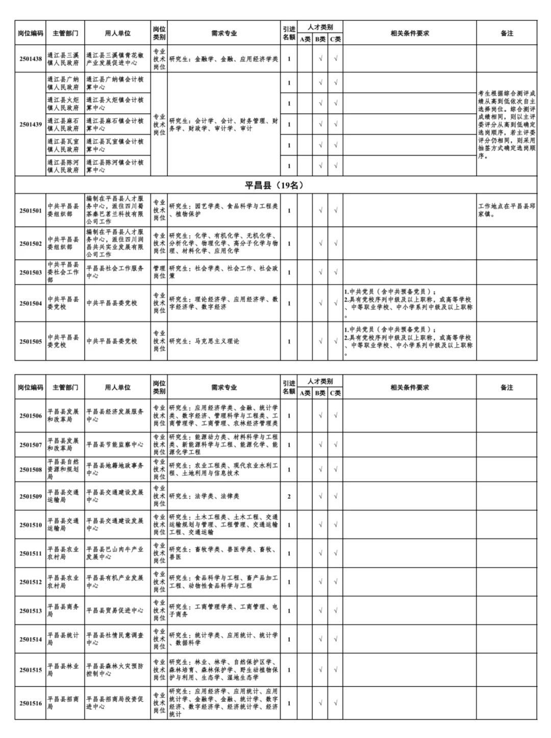 2025下半年巴中人才引进688人公告发布