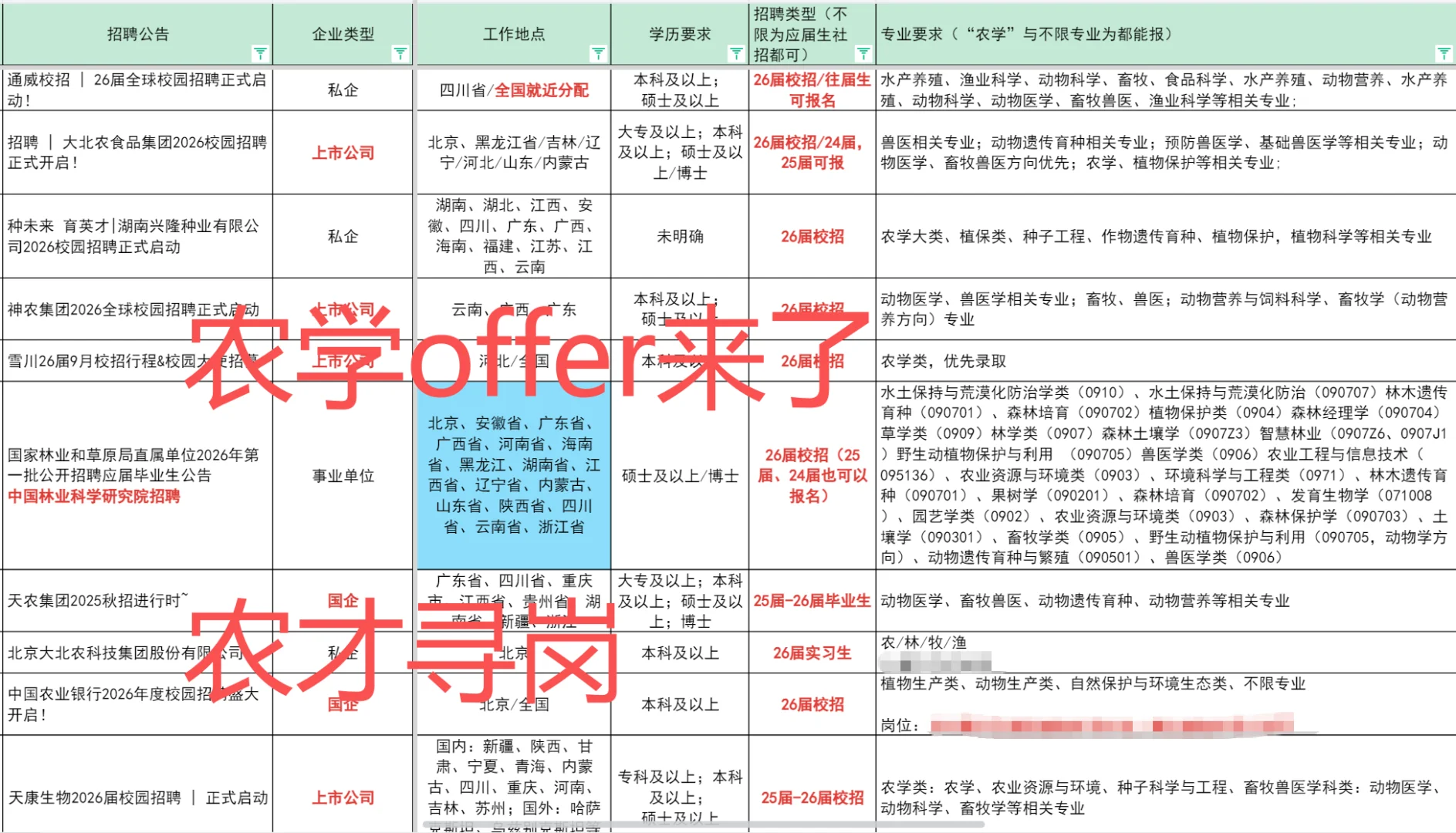 26届农学09招聘！农林畜牧水产食品快看过来