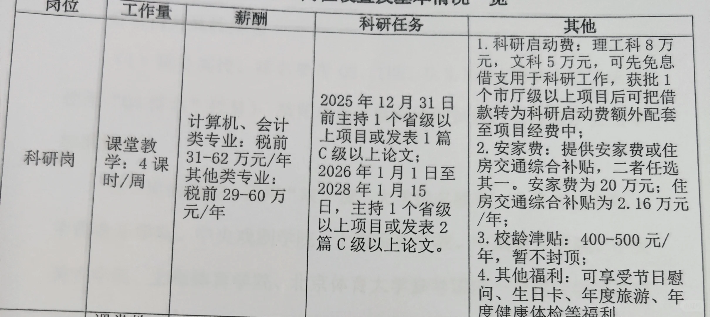 我们大学仍需招聘博士，2025.9.1前毕业都可