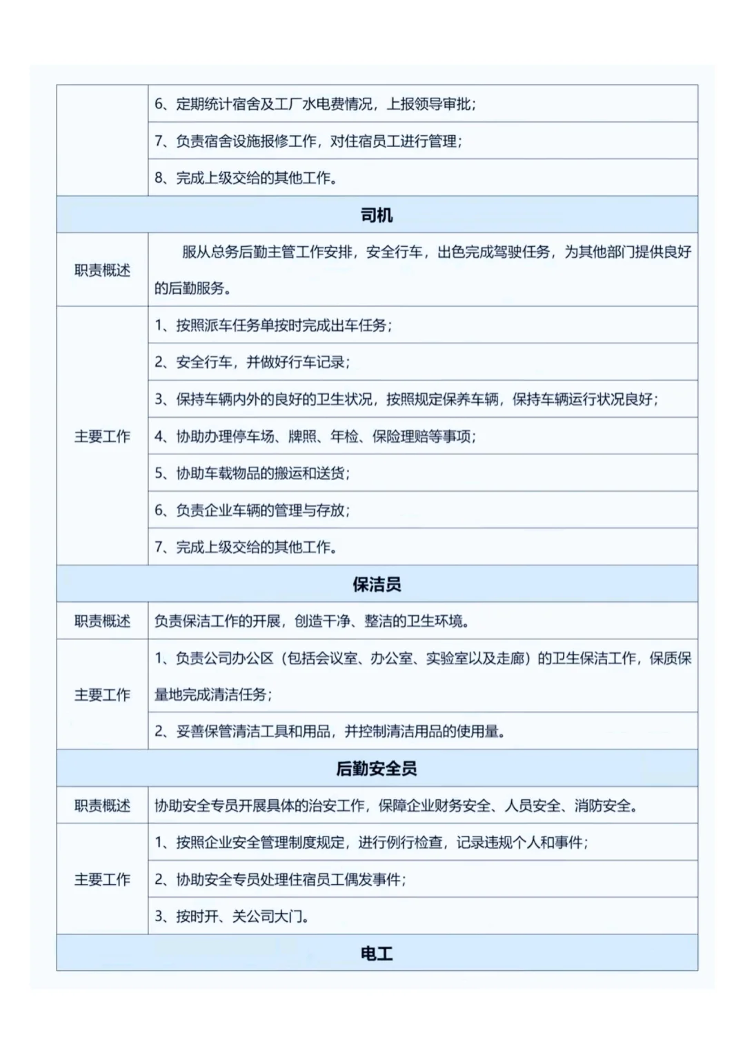 行政人事部部门职责和岗位规划