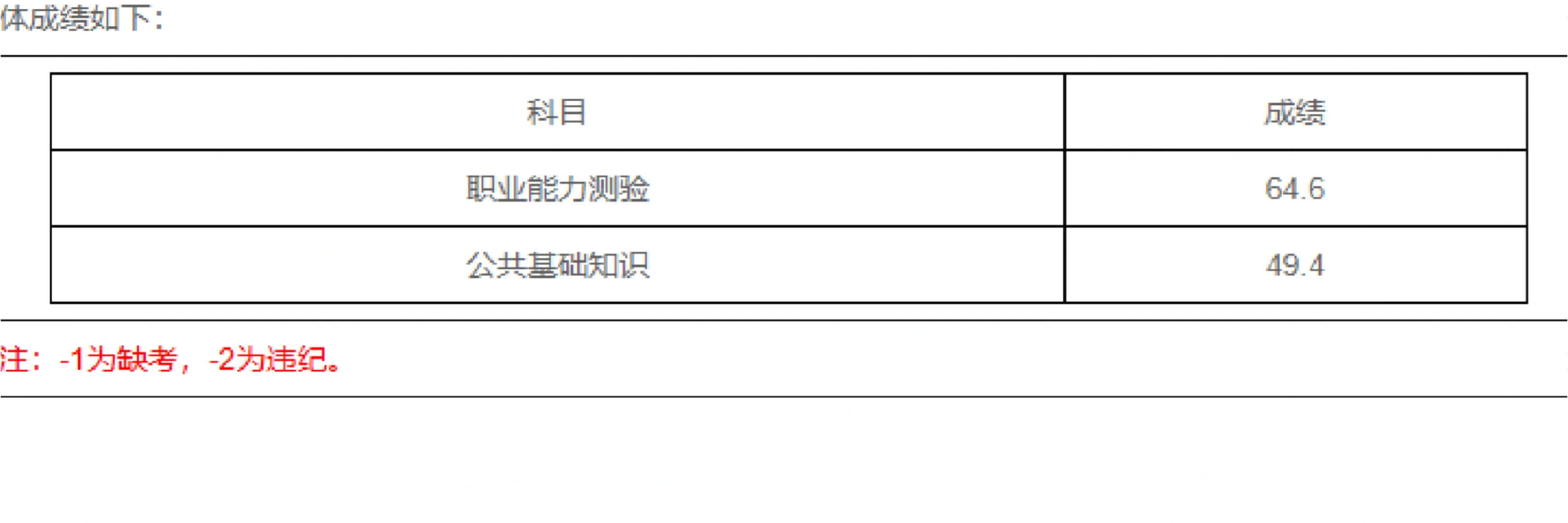 郑州事业编联考成绩