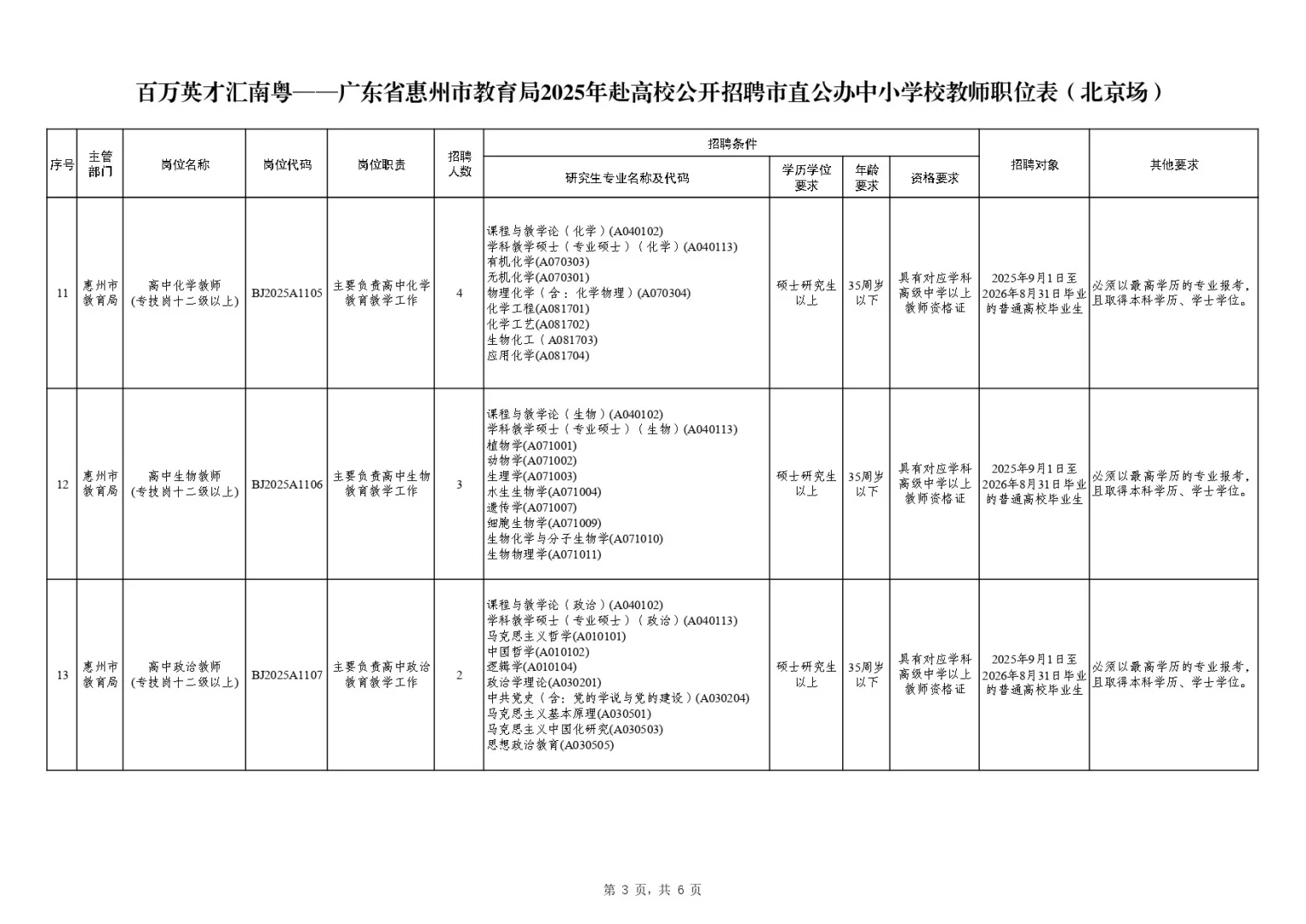 惠州教育局公办中小学招教师编242人