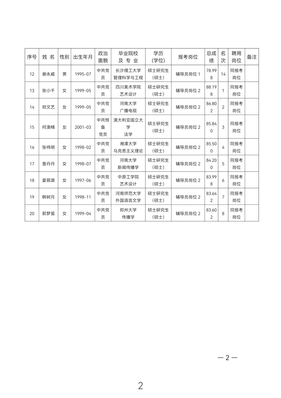 2025中原工学院辅导员拟聘用人员公示！