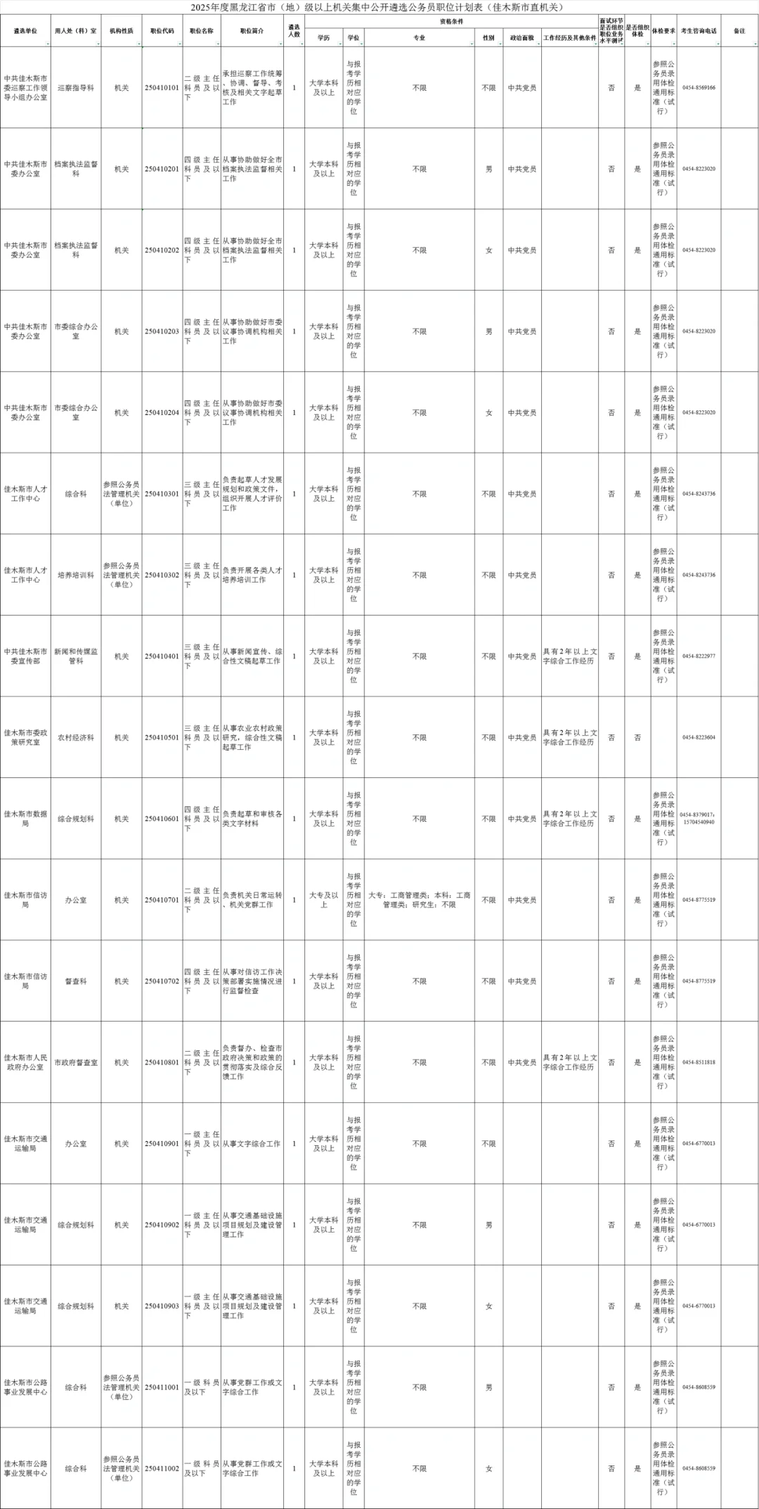 2025年度黑龙江全省公务员遴选招聘530人