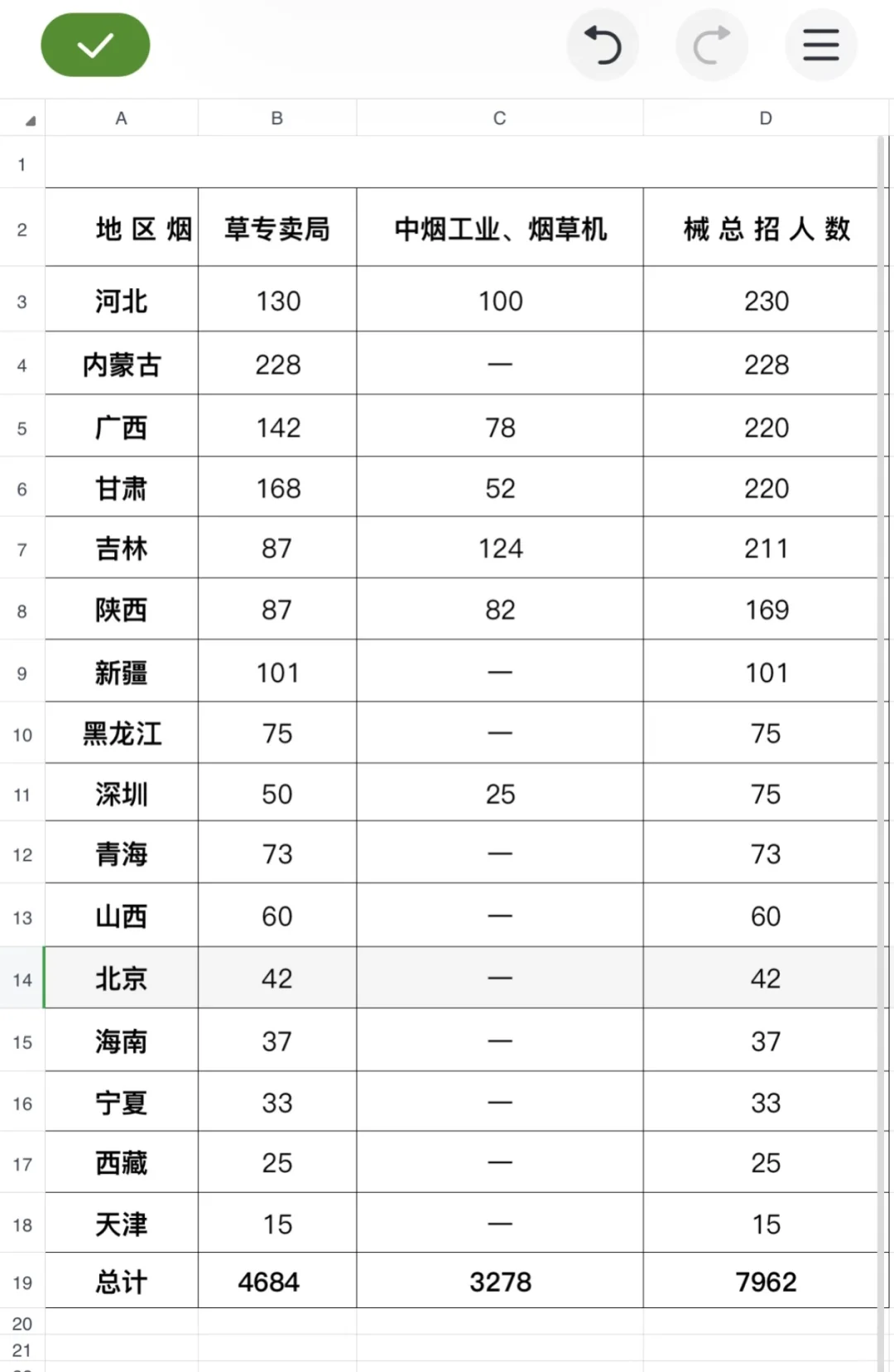 26招录，中国烟草，预招8000人!闭眼收藏！