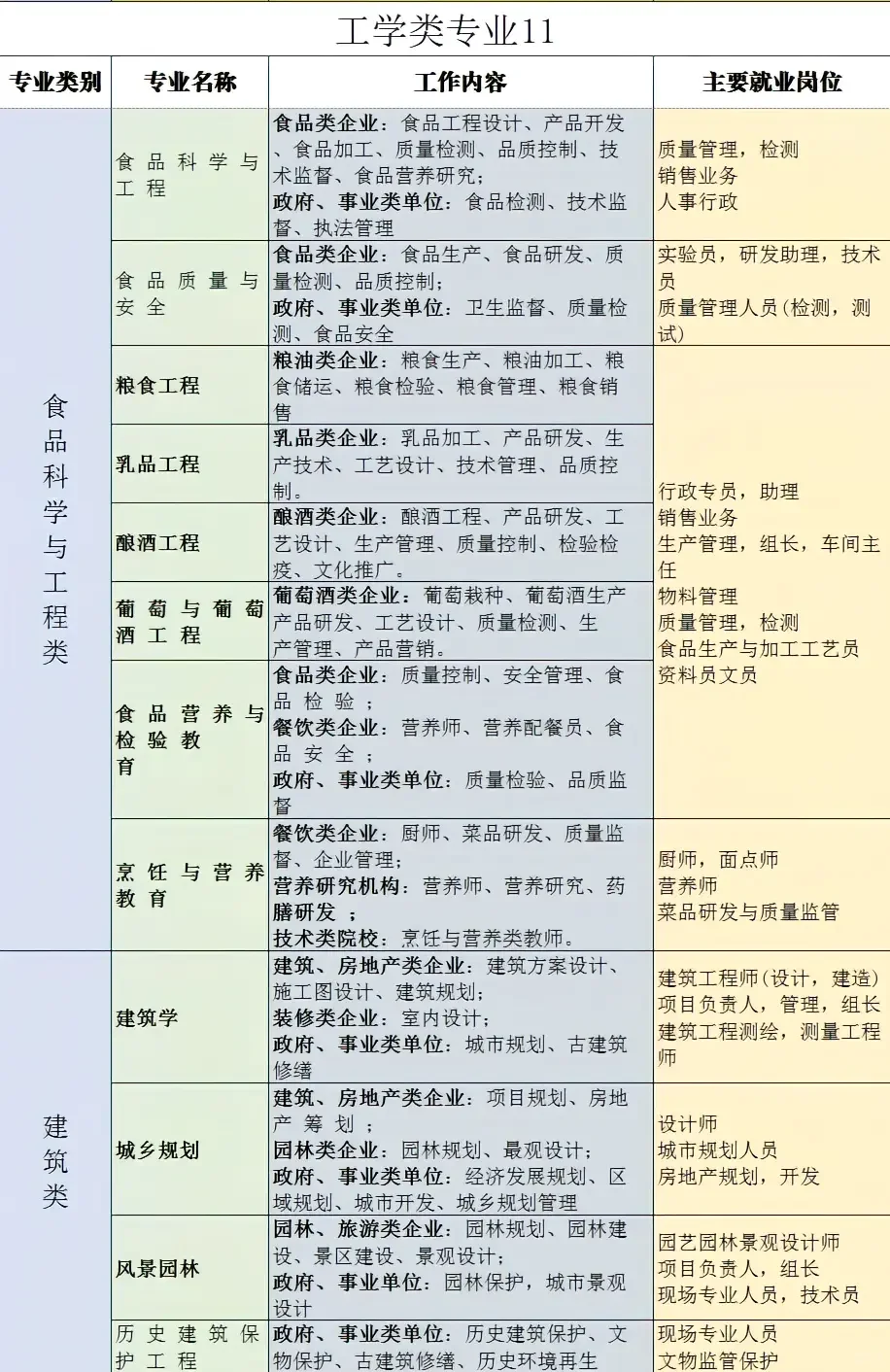 最全大学专业就业方向及工作内容之工科篇