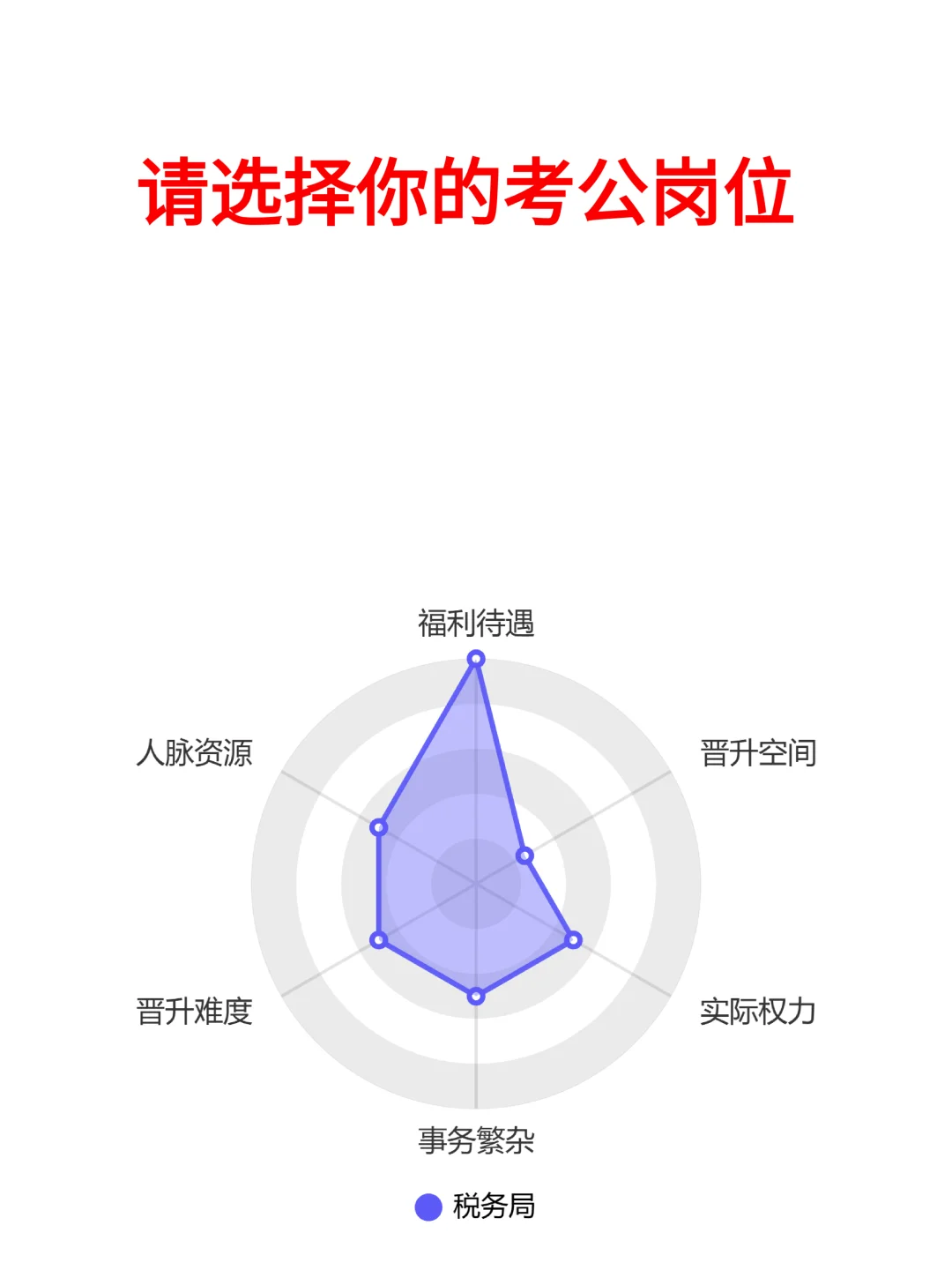 请选择你的考公岗位！