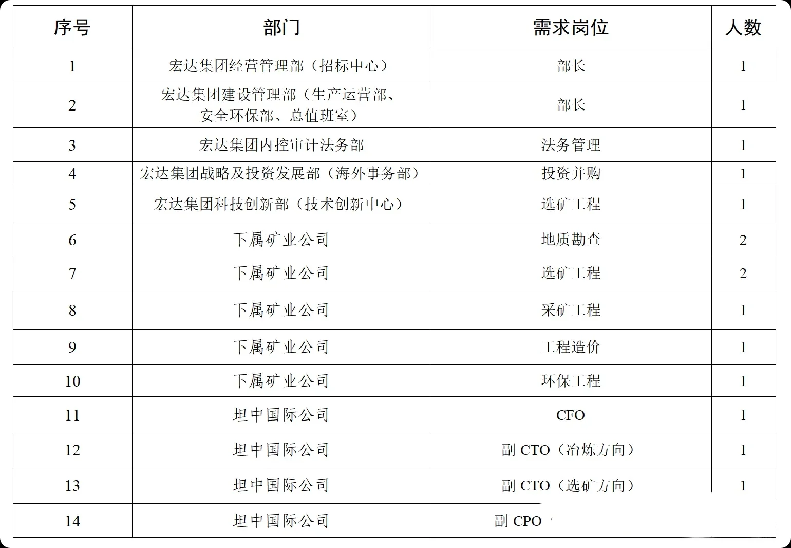 【社会招聘】蜀道集团2025社会招聘