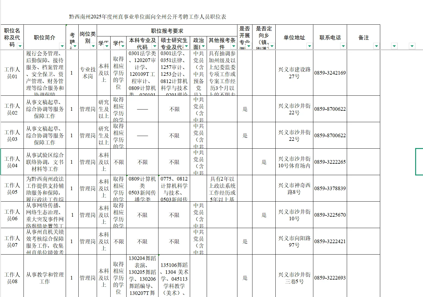 黔西南州2025年州直事业单位面向全州考聘84