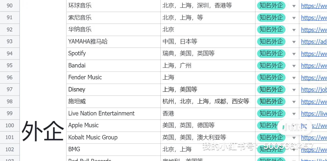 170+音乐公司投递链接汇总