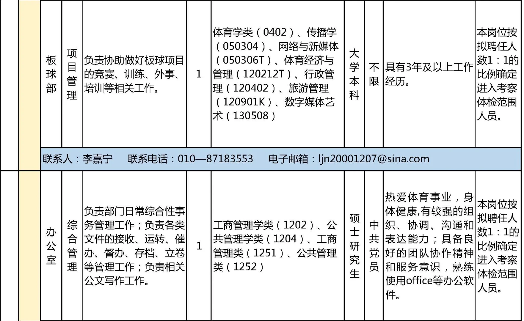 🔥国家体育总局所属事业单位招人啦！