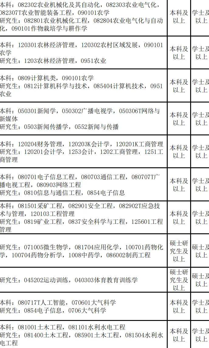 09.15 石家庄 最新人才引进公告