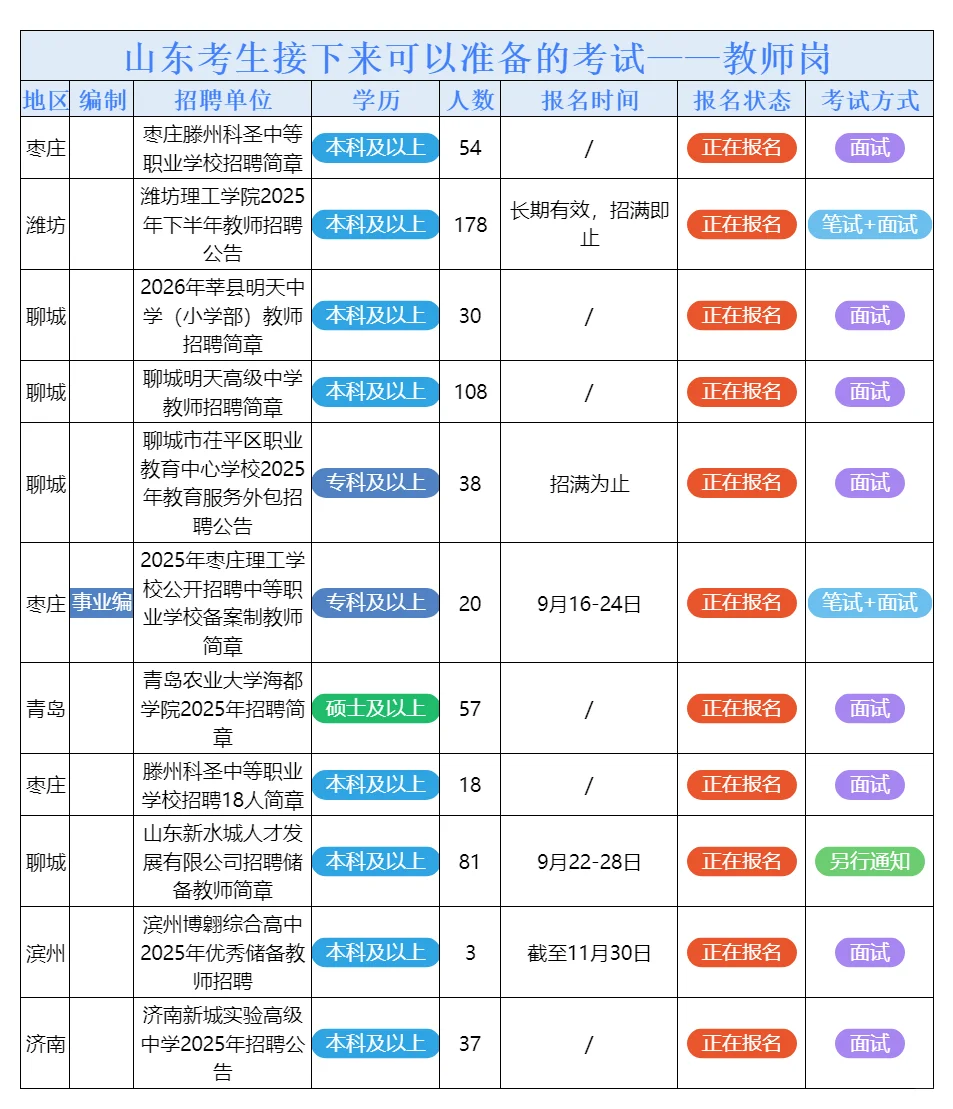 9月25日山东的招聘公告来了