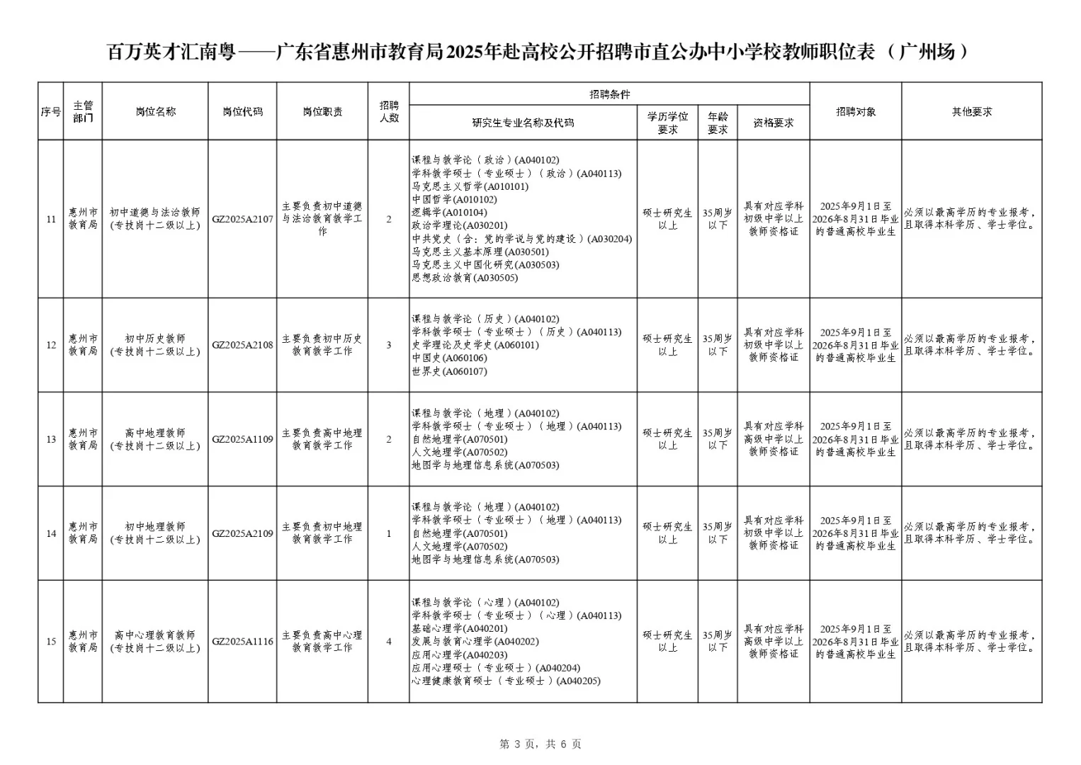 惠州教育局公办中小学招教师编242人