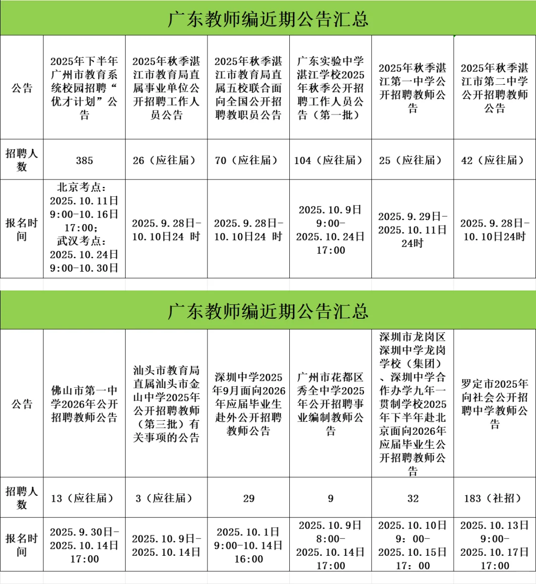 广东教师编开始报名啦～