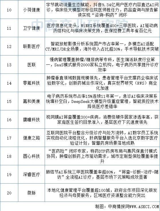 医药岗位转行【互联网医疗】薪资15k起🔝20