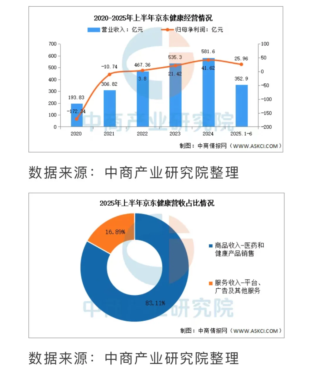 医药岗位转行【互联网医疗】薪资15k起🔝20