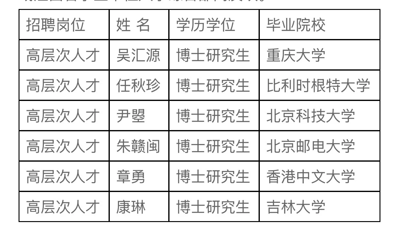 南昌大学高层次人才招聘拟聘人员6人公示