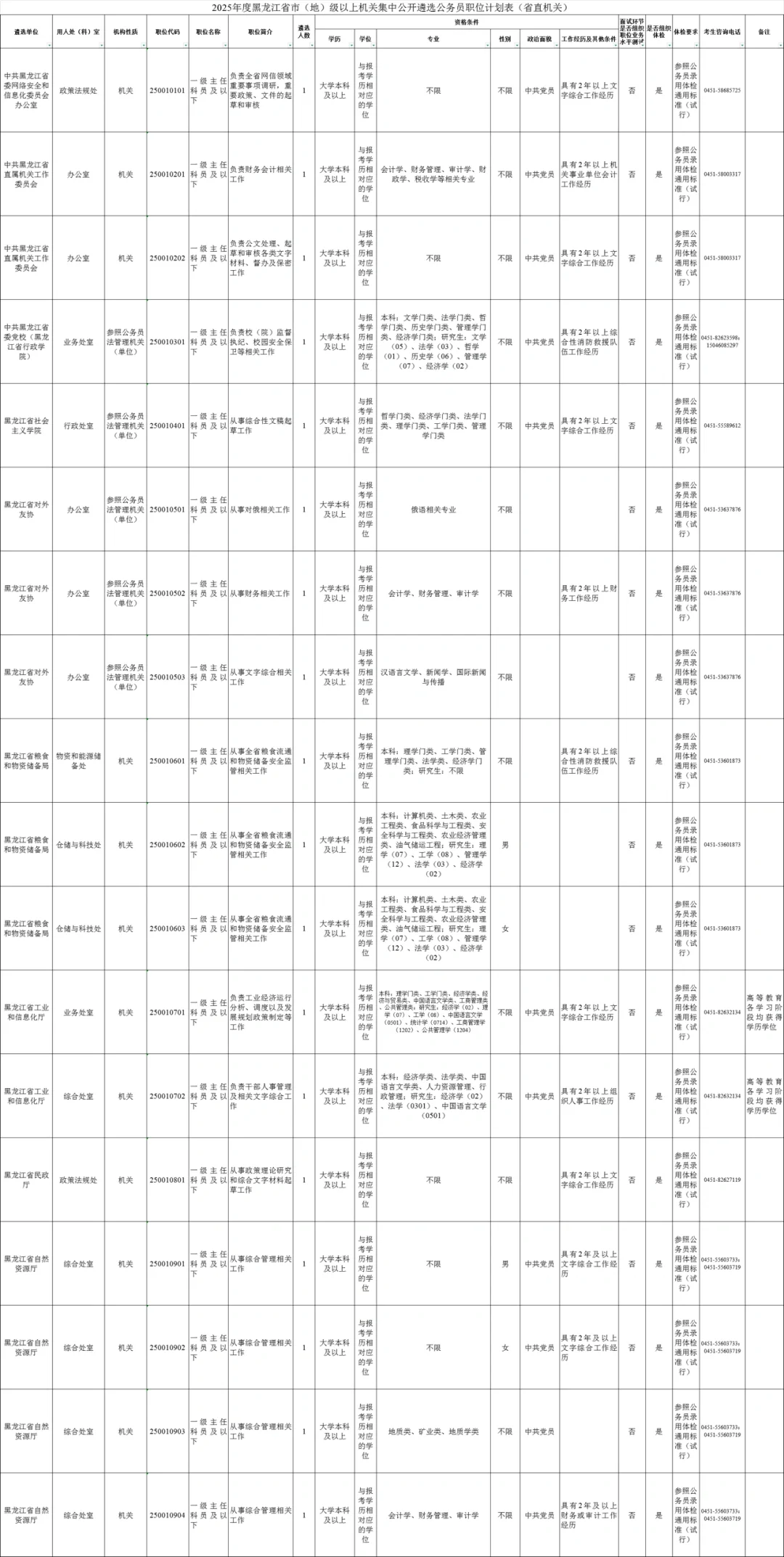 2025年度黑龙江全省公务员遴选招聘530人