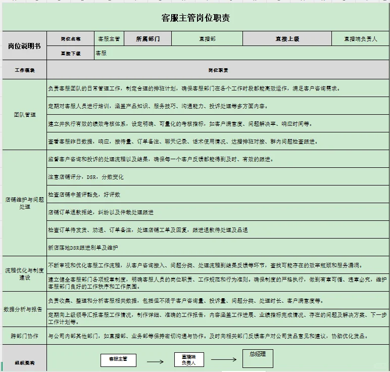 电商行政人事必备～各部门岗位职责！