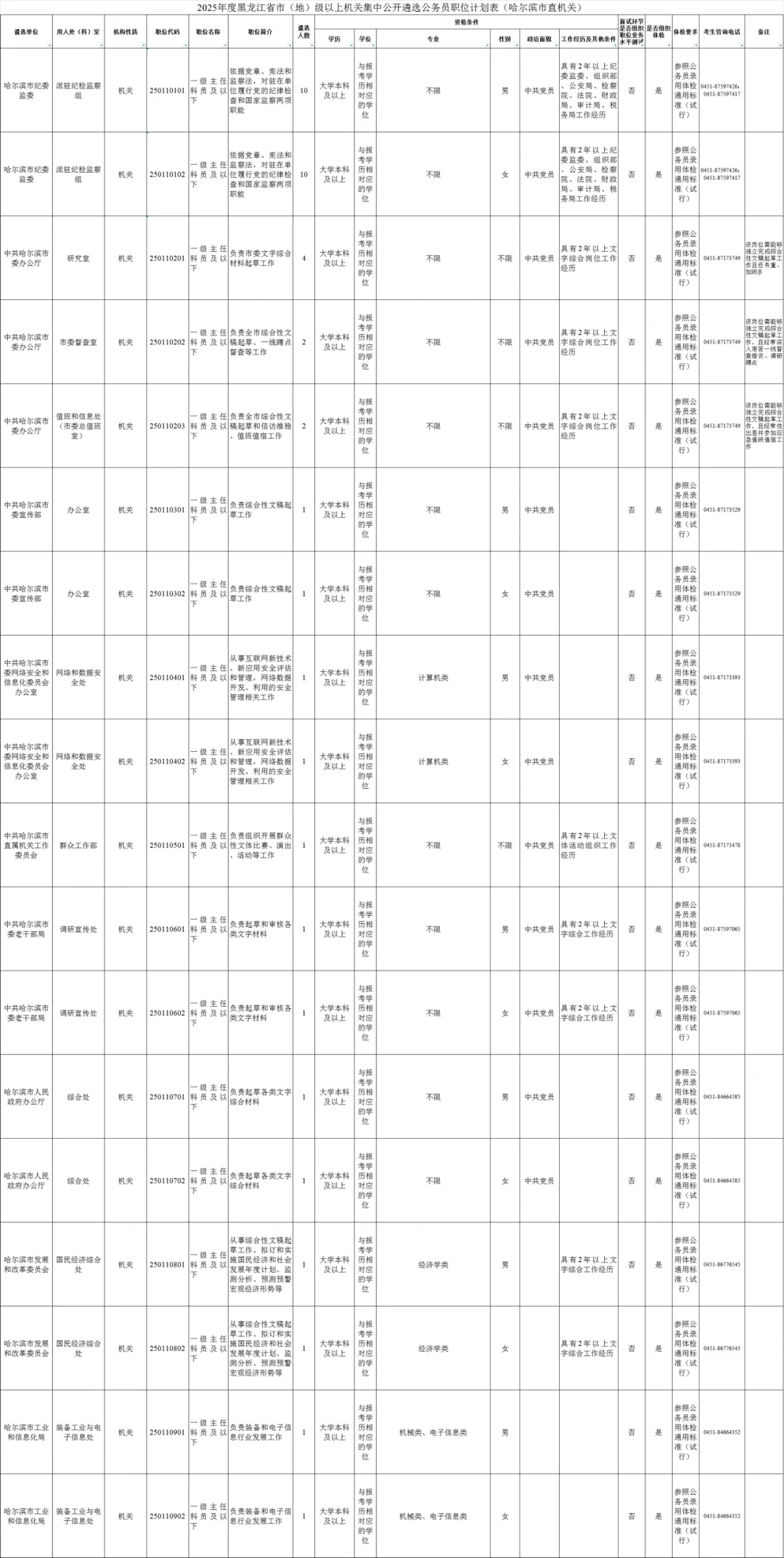 2025年度黑龙江全省公务员遴选招聘530人