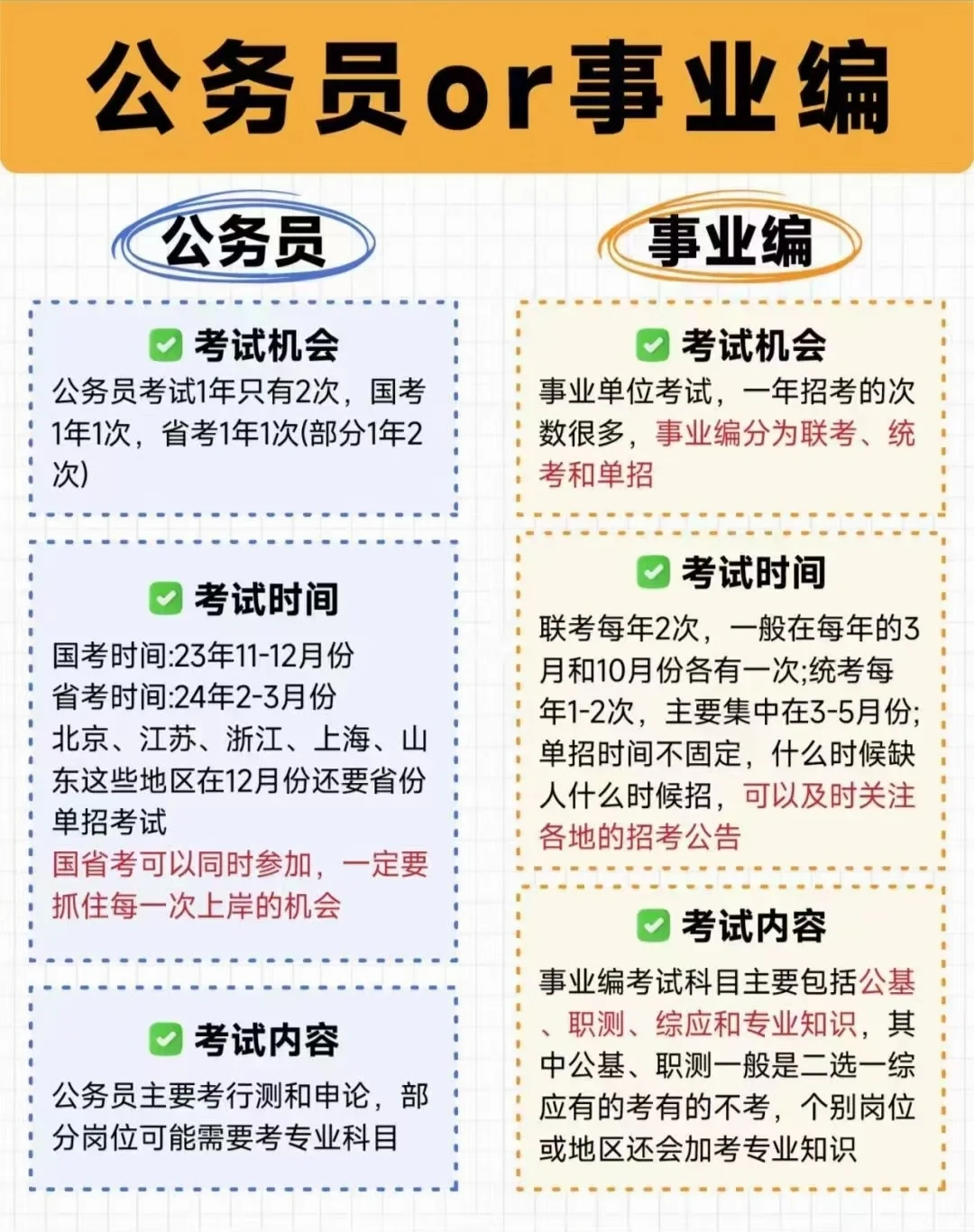 一张图看懂公考与事业编考试
