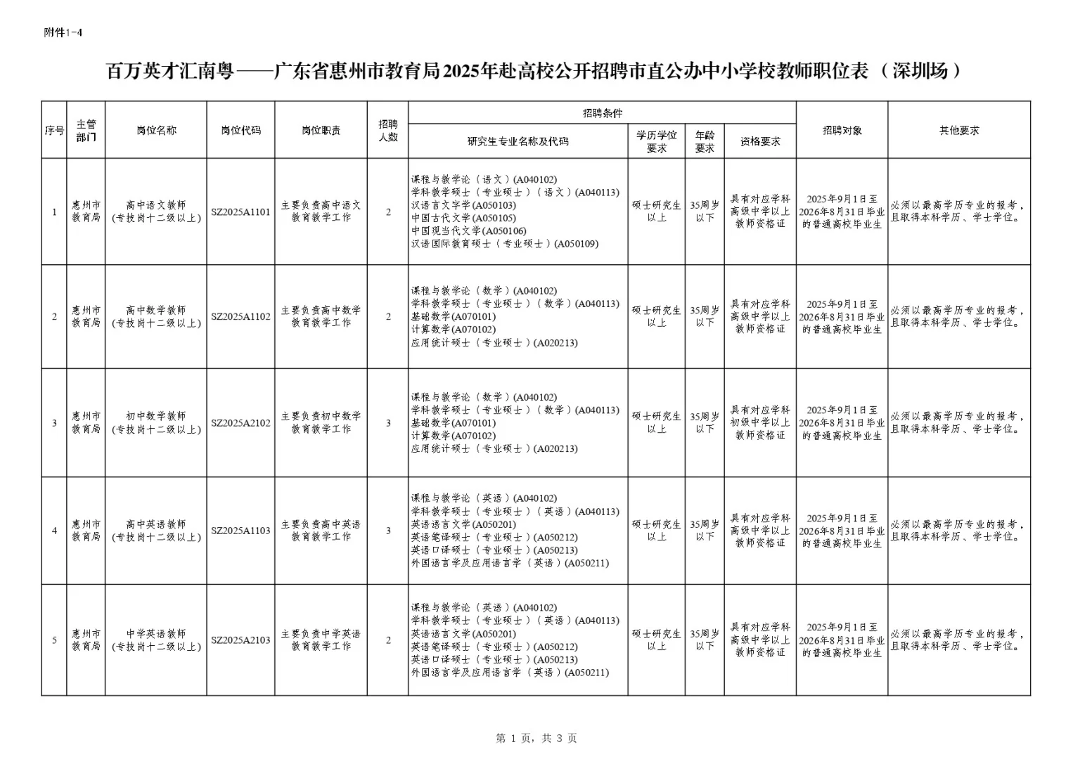 惠州教育局公办中小学招教师编242人