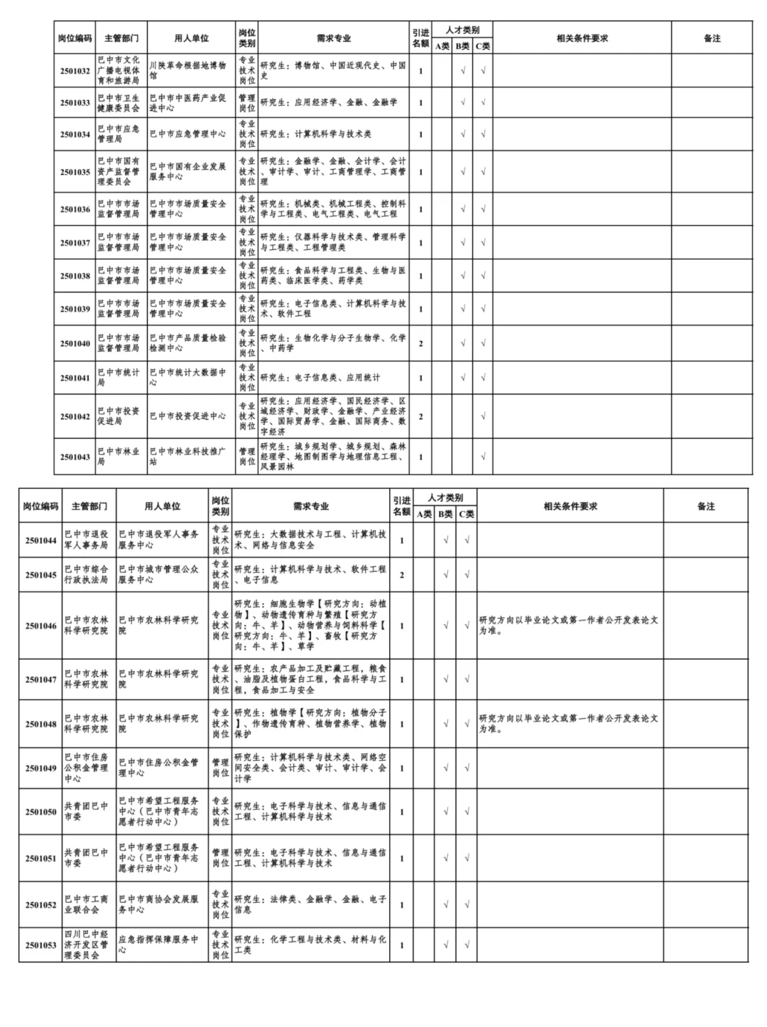2025下半年巴中人才引进688人公告发布