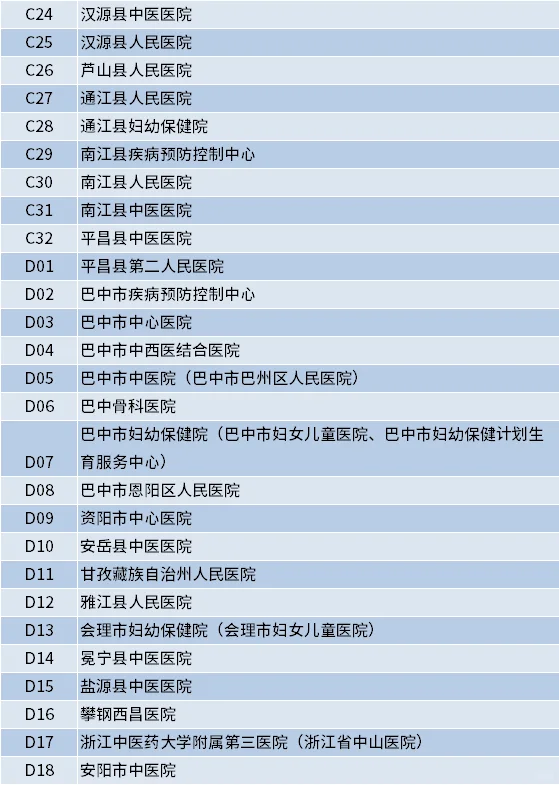 成都中医药大学2026届毕业生秋招参会单位