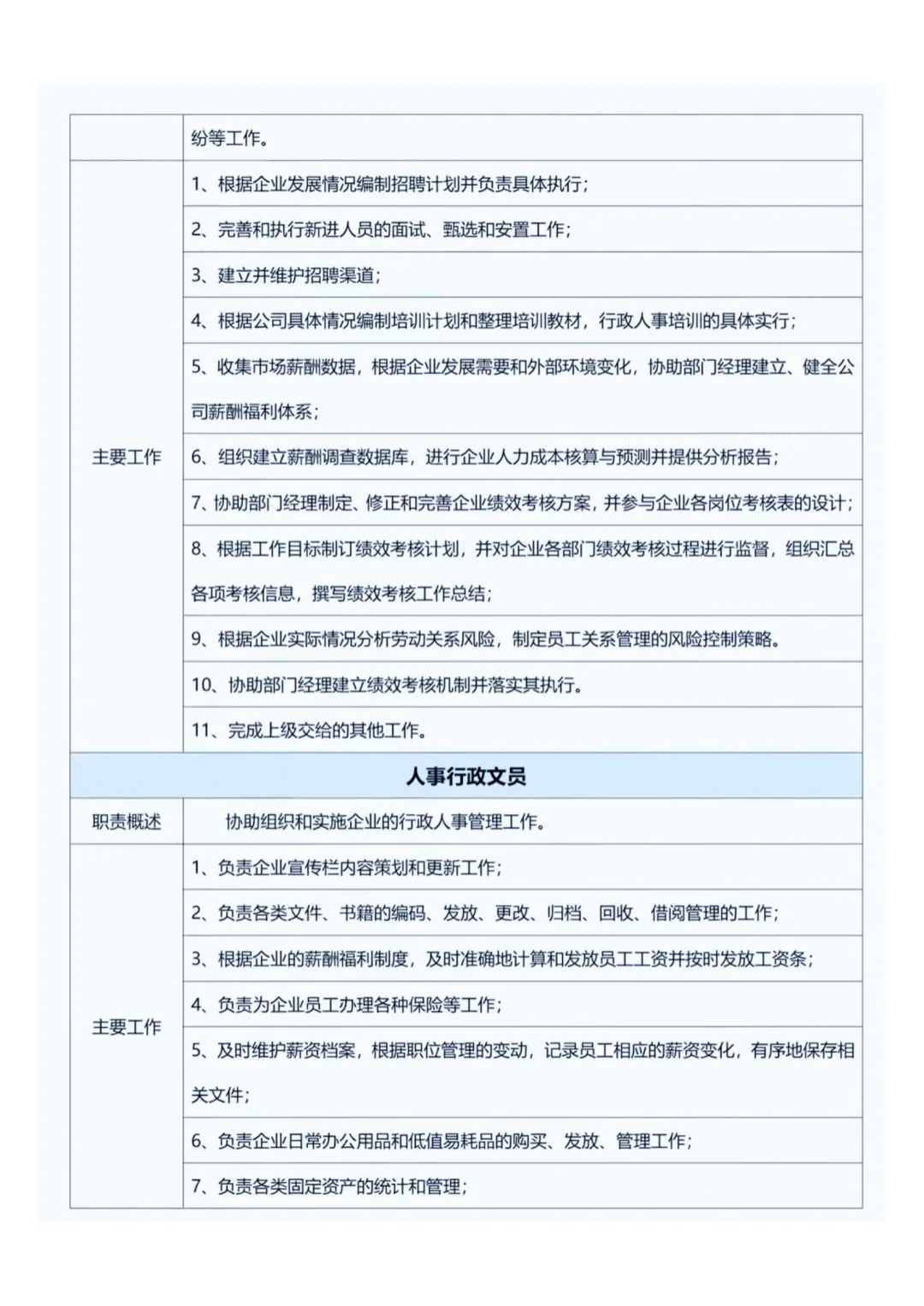 行政人事部部门职责和岗位规划