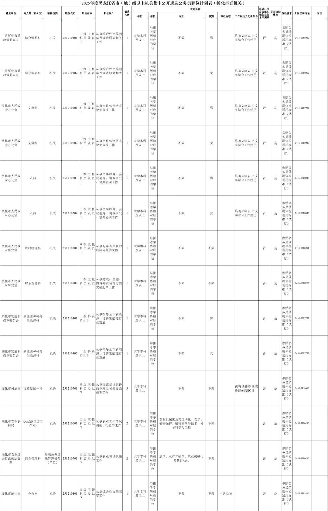 2025黑龙江省公务员遴选530人【全】