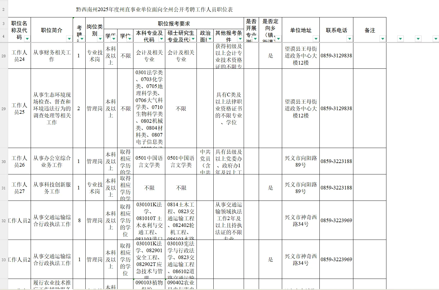 黔西南州2025年州直事业单位面向全州考聘84