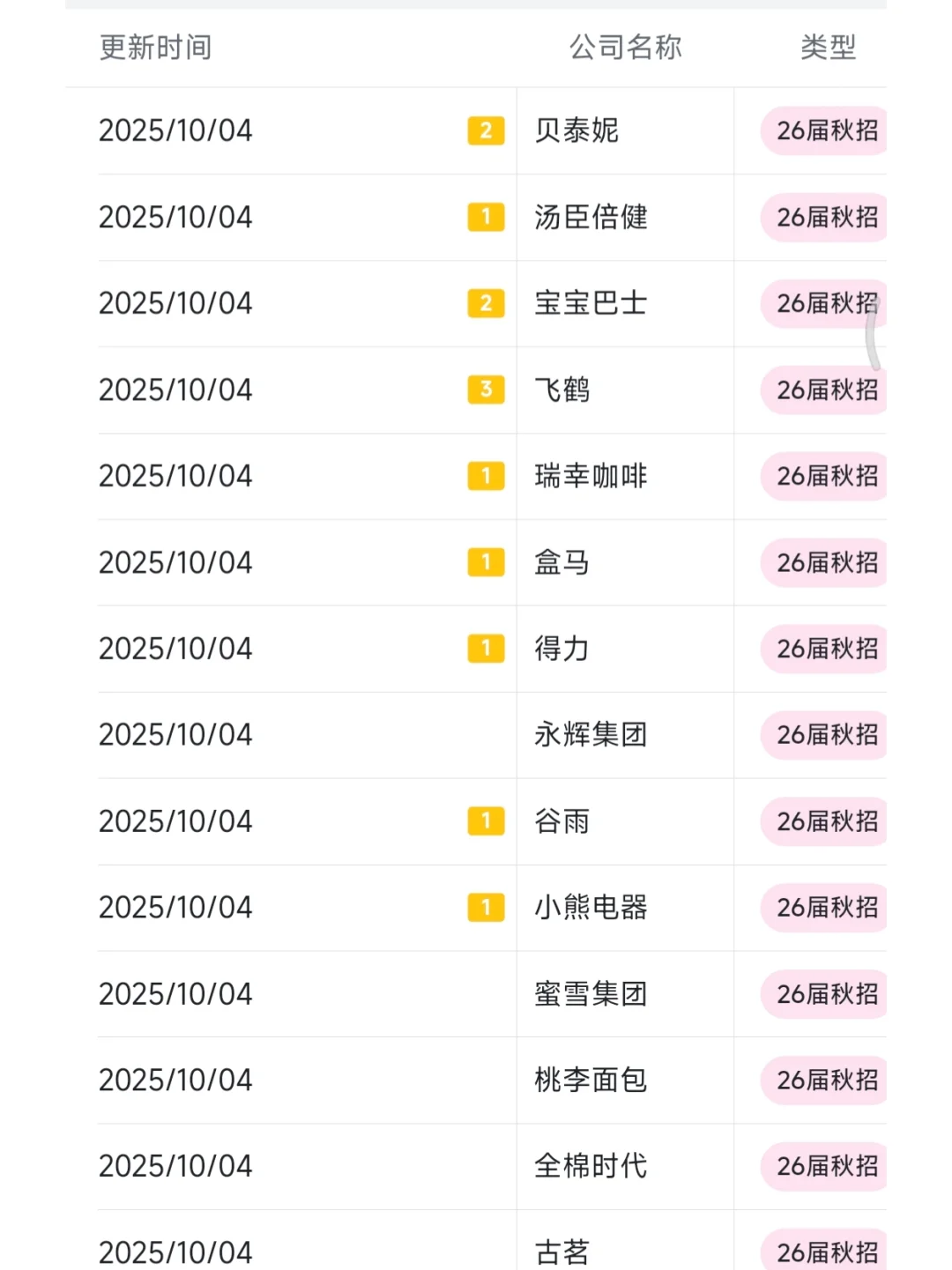 秋招一定要去的国企——汕头篇