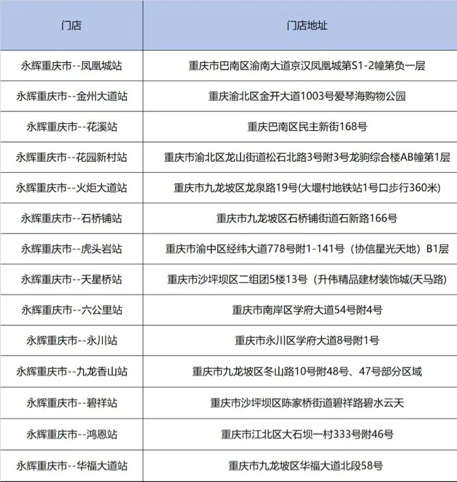 永辉全重庆招人！【最全答疑】
