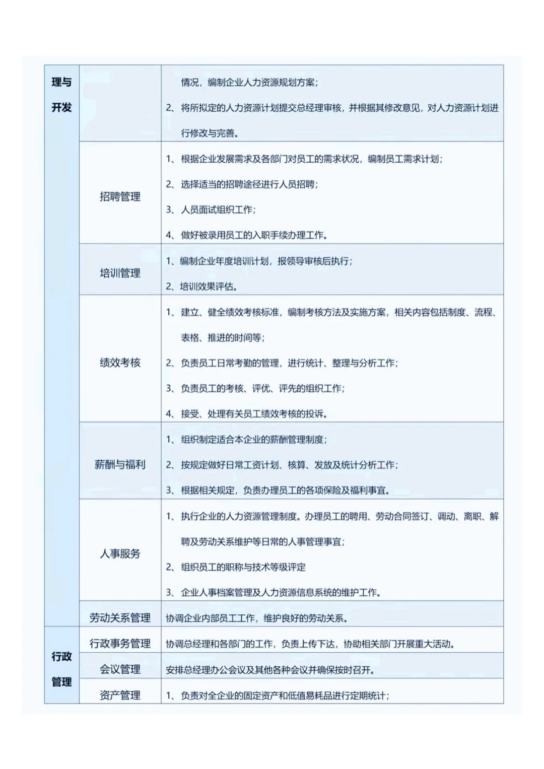 行政人事部部门职责和岗位规划