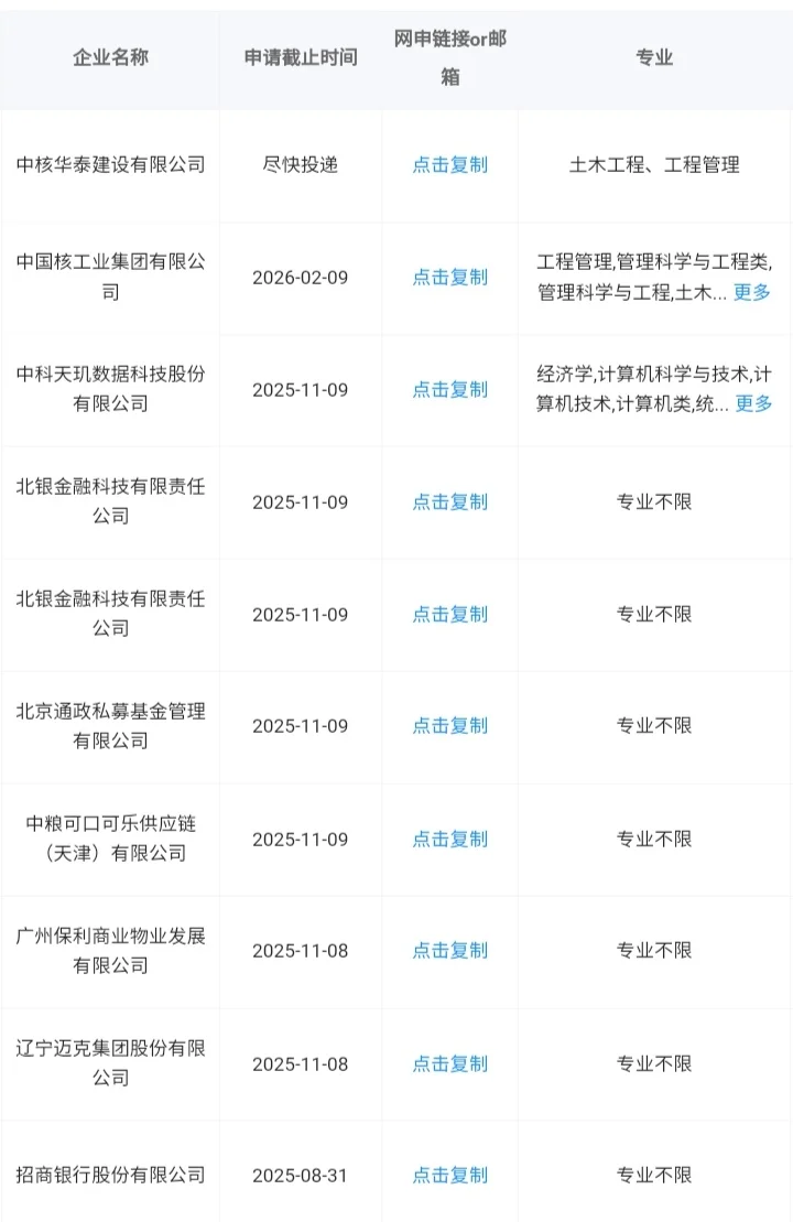 河北衡水一定要报的央国企！