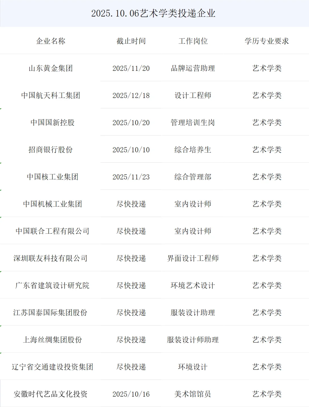 艺术学类央国企最新秋招岗位来了